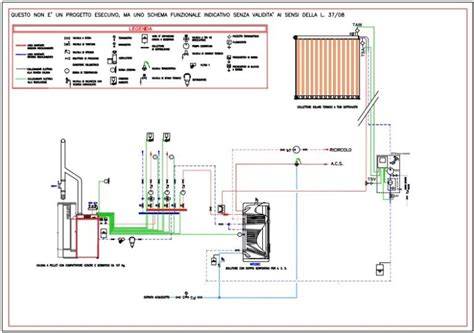 schema flusso manutenzione caldaia
