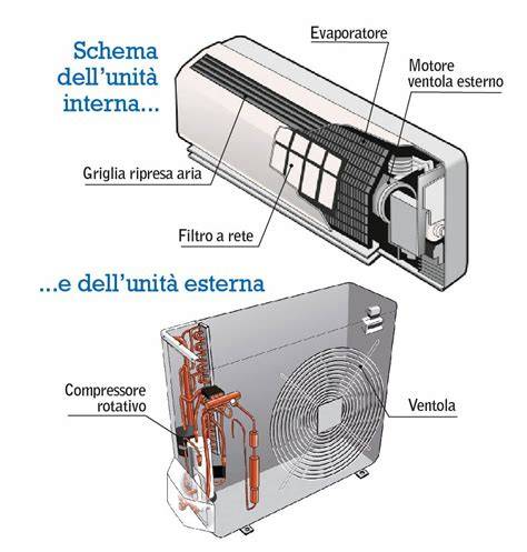 Schema di configurazione climatizzatore dual