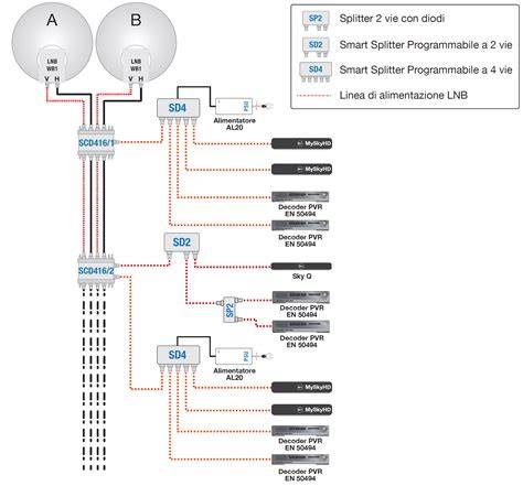 schema impianto dual vs trial