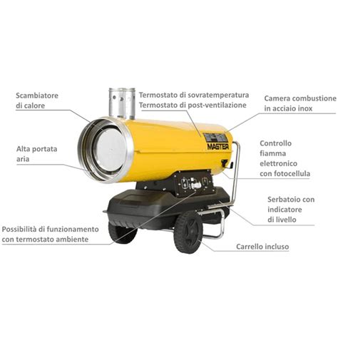 generatore aria calda diesel layout diagramma