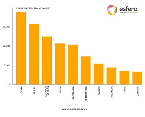 grafico costi biomassa energia