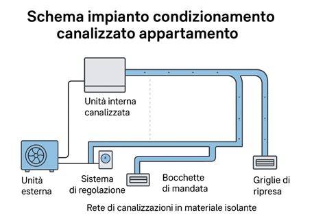 Schema configurazione dual split con unità esterna