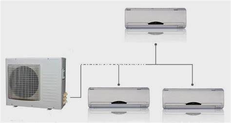 Analisi confronto monosplit vs dualsplit