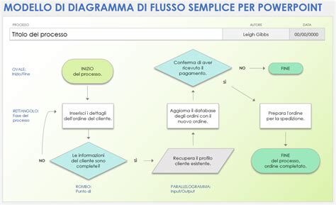 schema flusso diagnostico codici errore deumidificatore