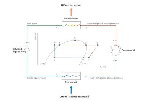 Diagramma di funzionamento scambiatore e sensori