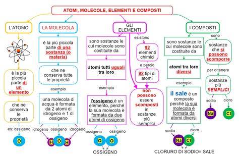sgorghi chimici e tubature intime (immagine concettuale)