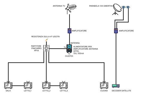 Schema di miscelazione segnali terrestre e satellitare