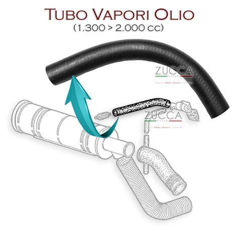 schemi visivi sfiato vapori olio