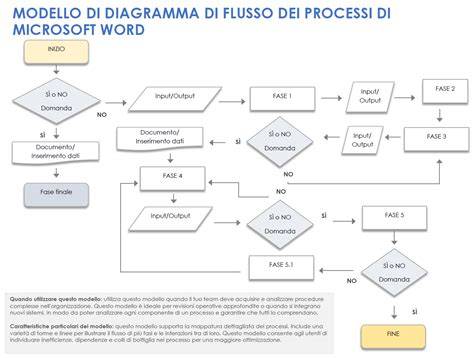 diagramma flusso aria deumidificatore