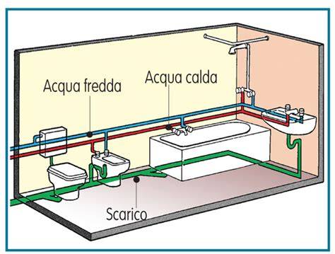 impianti sanitari con sensori