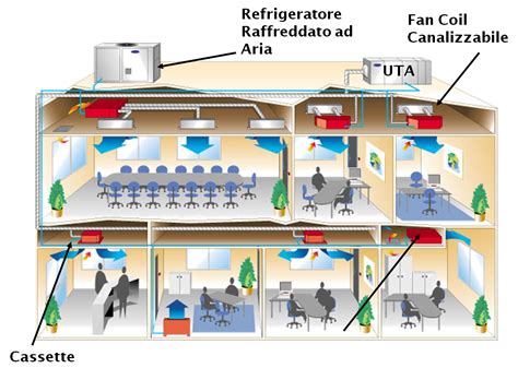 climatizzazione cantina vini diffusione aria