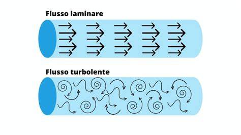schema flusso aria e posizione