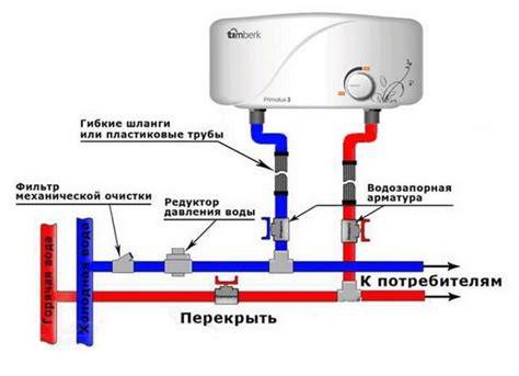 schema flusso installazione scaldabagno