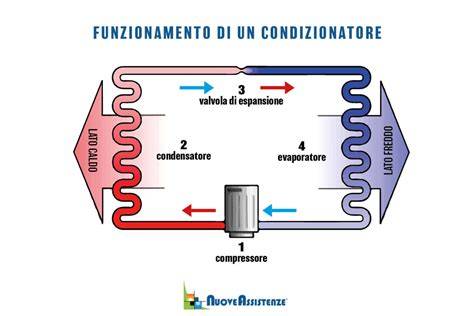 schemi funzionamento climatizzatore aria