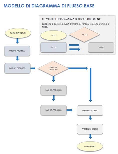 diagramma percorso tubature e ostruzione
