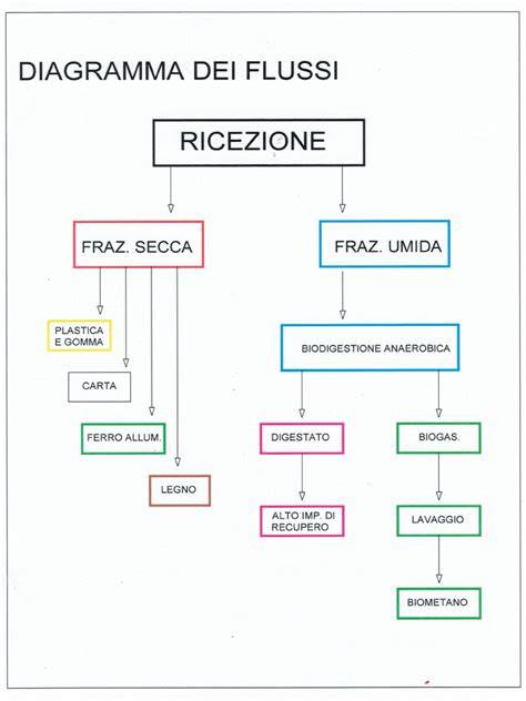 dimensionamento radiatori diagramma flussi