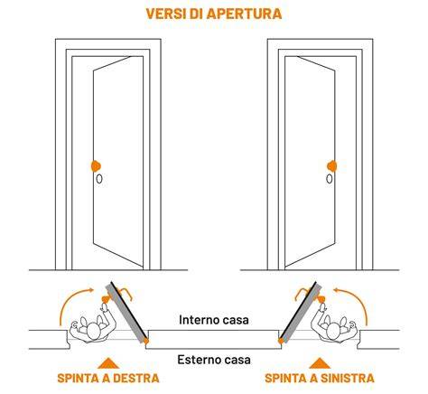 Schema di apertura porte reversibili (logica della porta)