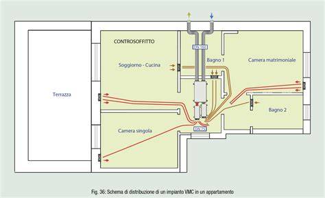 Schema di posizionamento e connessioni deumidificatore