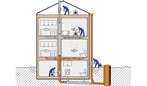 Schema di riparazione di un tubo trovato in casa