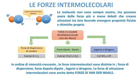 mappa concettuale interazioni forze intermolecolari