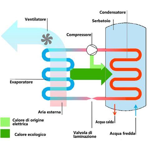 diagramma funzionamento scaldabagno
