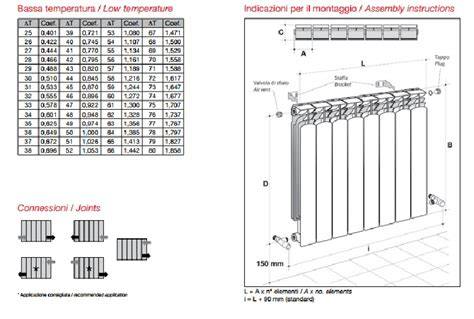 grafico dimensioni radiatori alluminio