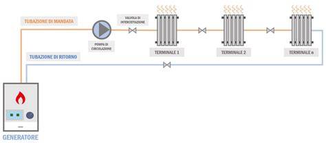 schema flusso termico radiatore alluminio