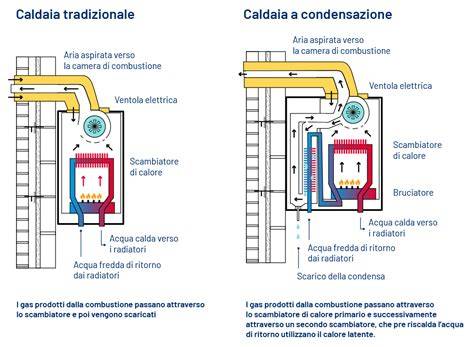 Caldaia Westen: schema di funzionamento e circuiti
