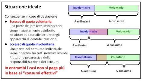 rationales: grafico ripartizione consumo involontario e volontario