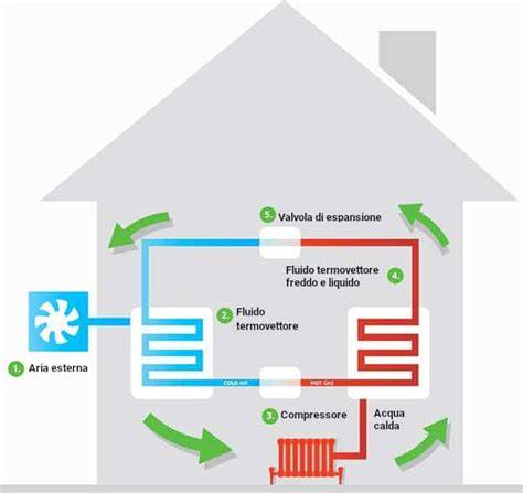 Immagine: diagramma funzionamento pompa di calore aria-acqua