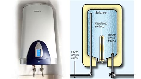 Immagine confronto tra scaldabagni gas ed elettrici