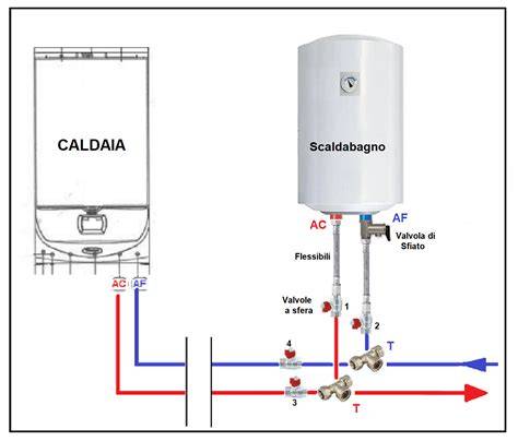 Schema funzionamento scaldabagno a gas