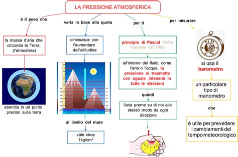 schema_pressione_espresso