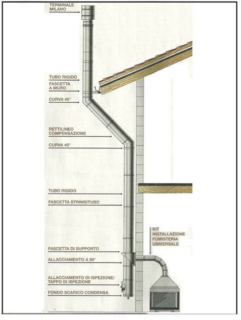 schema canna fumaria antincendio