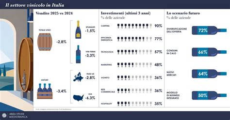 ariazione cantine prive di finestre infografica