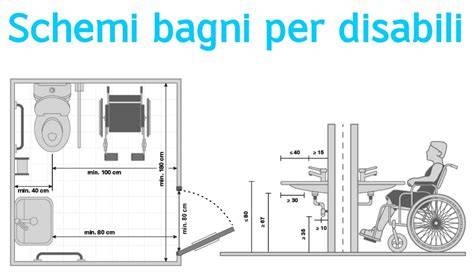 bagni scolastici accessibilità ergonomia layout