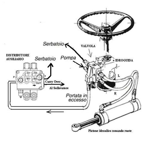 schema cablaggio pompa idroguida