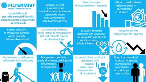 infografica filtrazione aria condizionatori
