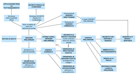 schema servizi assistenza McQuay