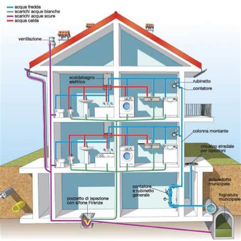schema impianto idrico condominio