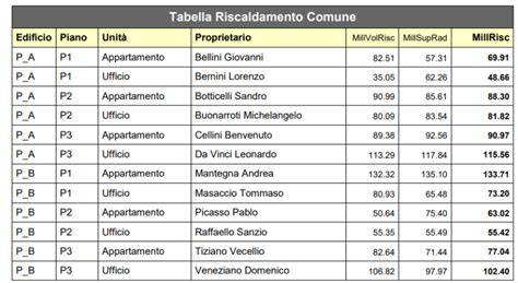 Impianto centralizzato e suddivisione spese condominiali