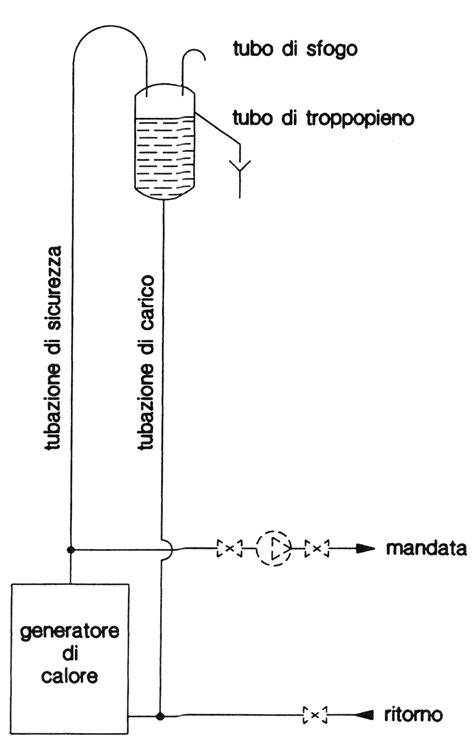 vaso di espansione calibrato diagramma funzionale