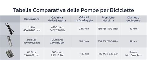 Immagine confronto pompe pesante leggera
