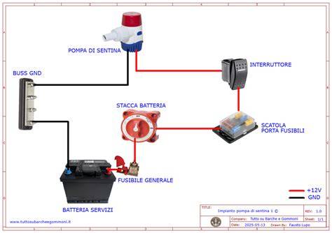 Schema funzionale pompa irroratrice