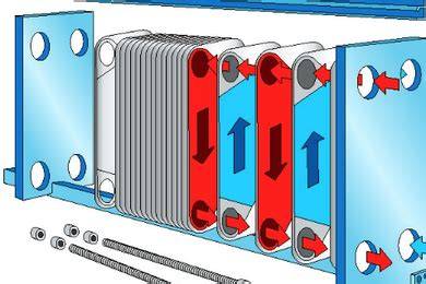 schema funzionamento scambiatore calore