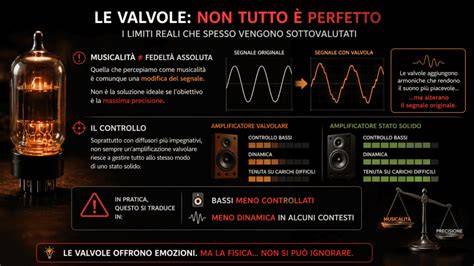 Infografica confronto tipi valvole e testine