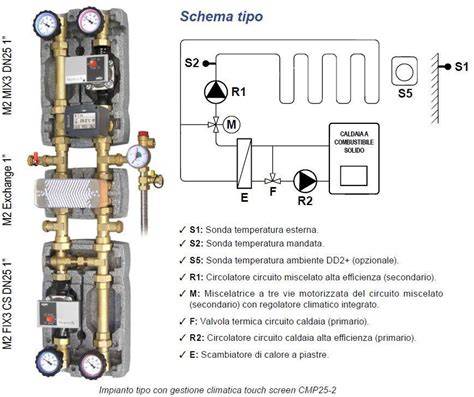 schema di scambio termico e circuiti caldaia