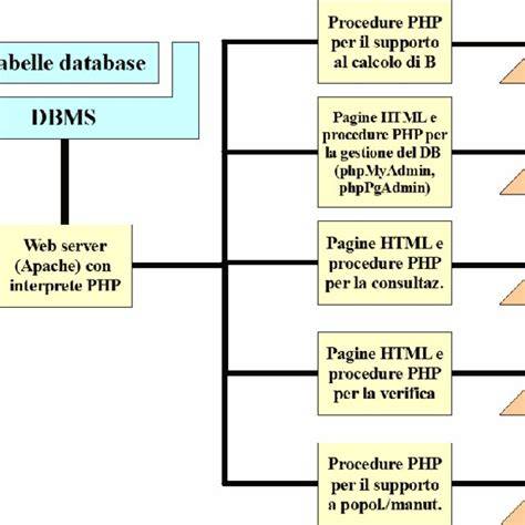 Schema di funzionamento del sistema FP-TECH