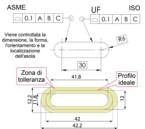 Ruolo della guarnizione e spessore corretto