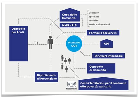 grafico rete interventi nazionali Sime